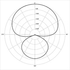 a super cardioid pickup pattern